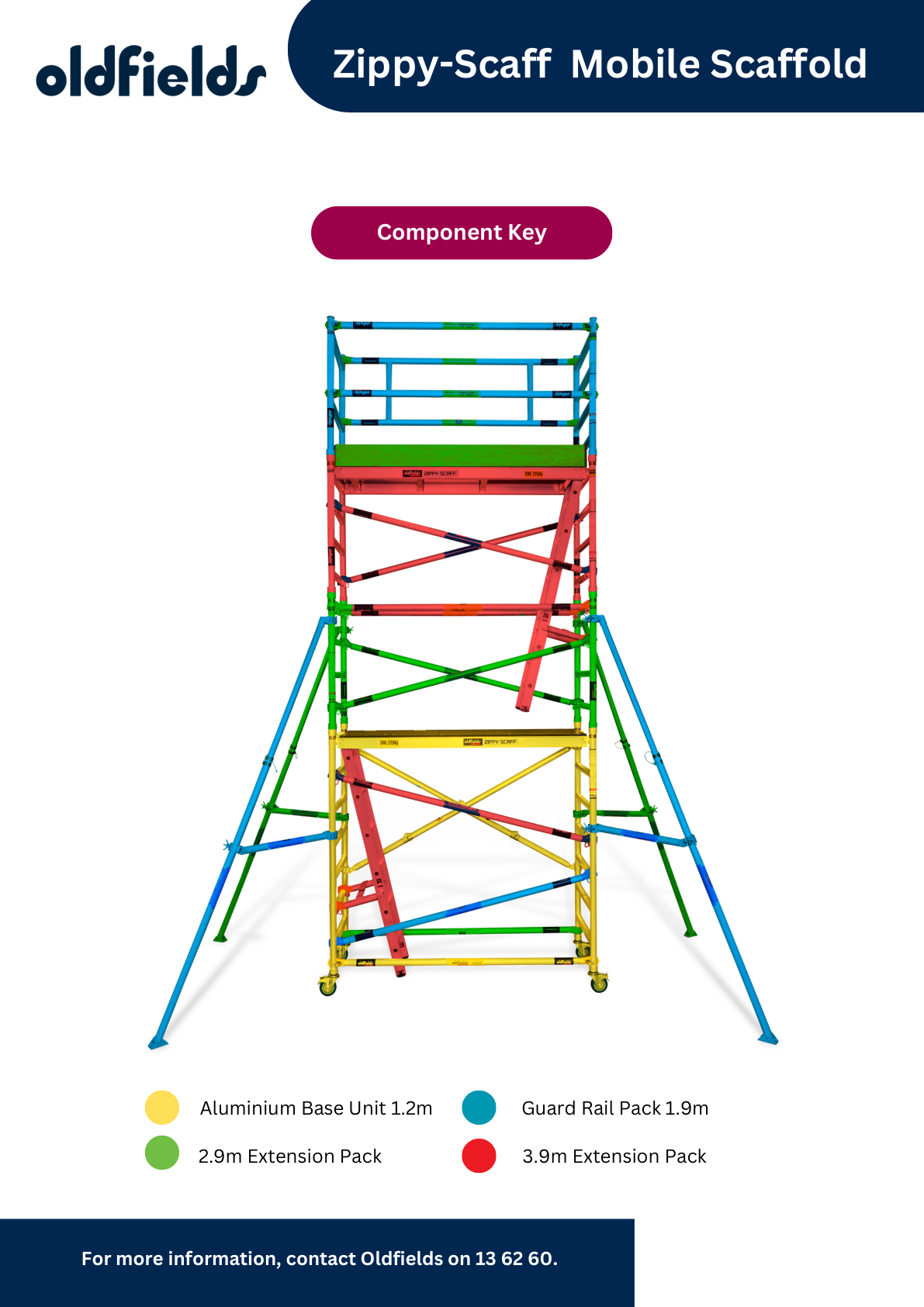 Oldfields colour-coded Zippy component key: yellow base, blue guardrail, green 2.9m extension, red 3.9m extension